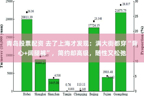 青岛股票配资 去了上海才发现：满大街都穿“背心+阔腿裤”，简约却高级，随性又松弛