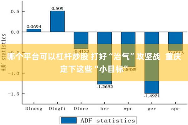 哪个平台可以杠杆炒股 打好“治气”攻坚战  重庆定下这些“小目标”