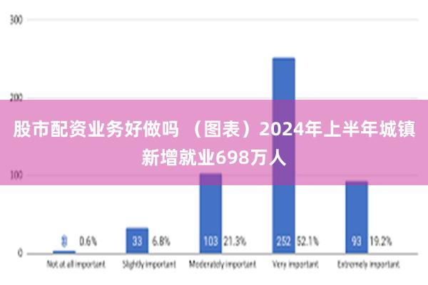 股市配资业务好做吗 （图表）2024年上半年城镇新增就业698万人