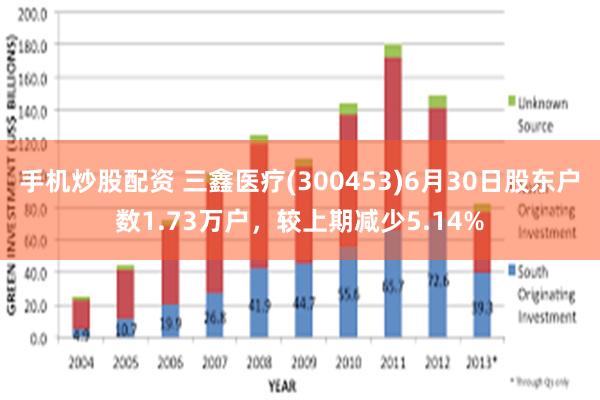 手机炒股配资 三鑫医疗(300453)6月30日股东户数1.73万户，较上期减少5.14%