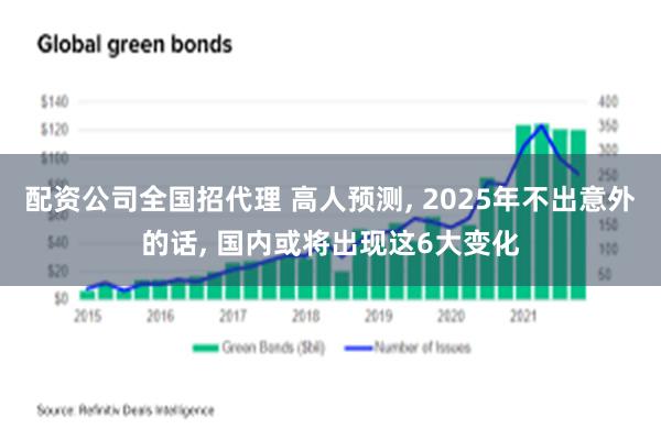 配资公司全国招代理 高人预测, 2025年不出意外的话, 国内或将出现这6大变化