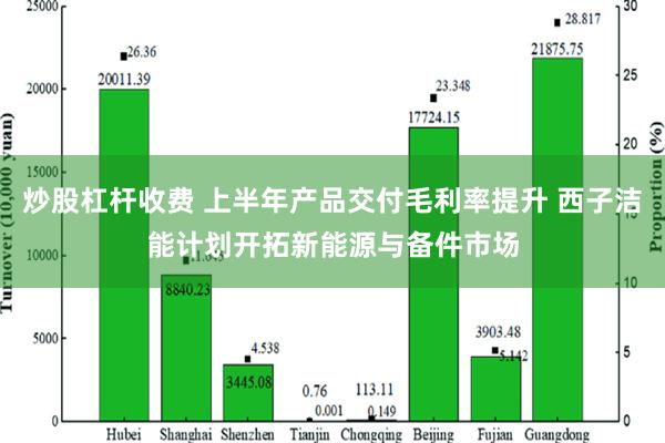 炒股杠杆收费 上半年产品交付毛利率提升 西子洁能计划开拓新能源与备件市场