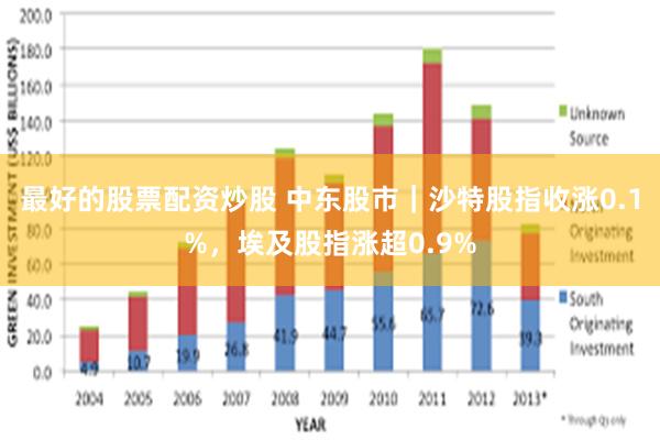 最好的股票配资炒股 中东股市｜沙特股指收涨0.1%，埃及股指涨超0.9%