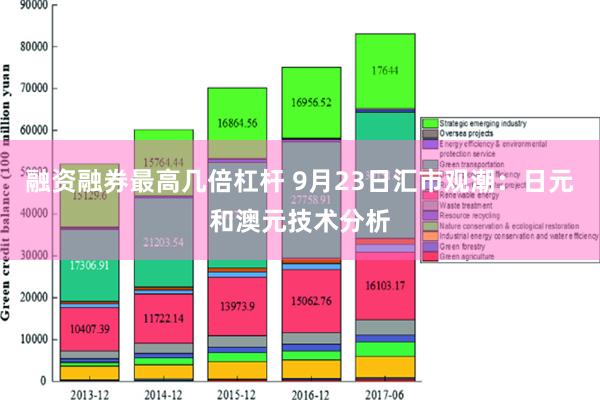 融资融券最高几倍杠杆 9月23日汇市观潮：日元和澳元技术分析