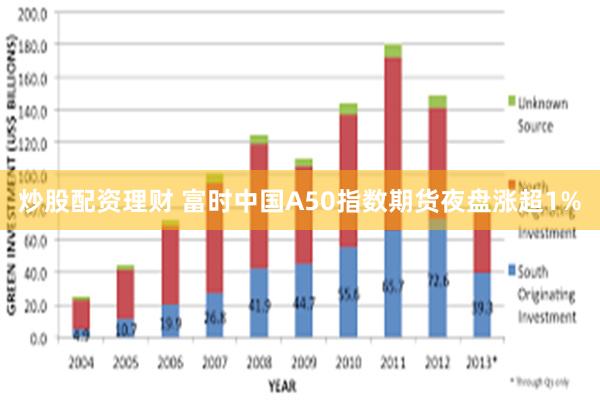 炒股配资理财 富时中国A50指数期货夜盘涨超1%