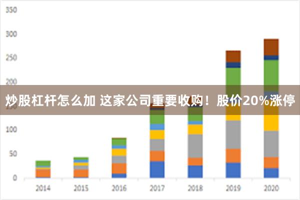 炒股杠杆怎么加 这家公司重要收购！股价20%涨停