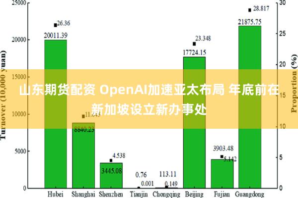 山东期货配资 OpenAI加速亚太布局 年底前在新加坡设立新办事处