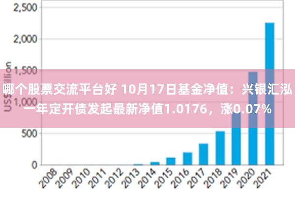 哪个股票交流平台好 10月17日基金净值：兴银汇泓一年定开债发起最新净值1.0176，涨0.07%