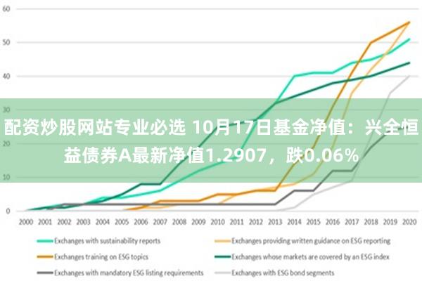 配资炒股网站专业必选 10月17日基金净值：兴全恒益债券A最新净值1.2907，跌0.06%