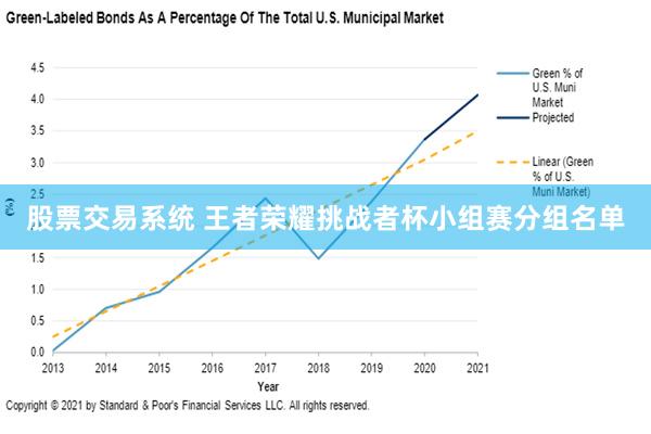 股票交易系统 王者荣耀挑战者杯小组赛分组名单