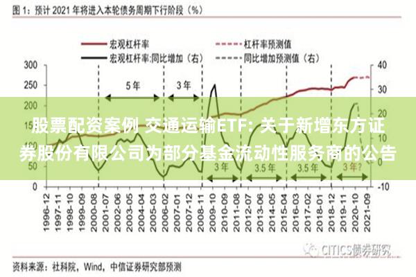 股票配资案例 交通运输ETF: 关于新增东方证券股份有限公司为部分基金流动性服务商的公告