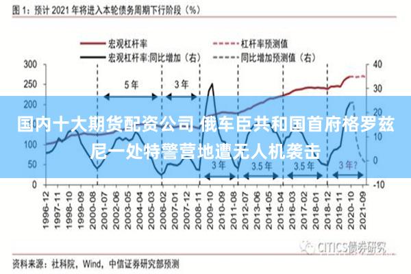 国内十大期货配资公司 俄车臣共和国首府格罗兹尼一处特警营地遭无人机袭击