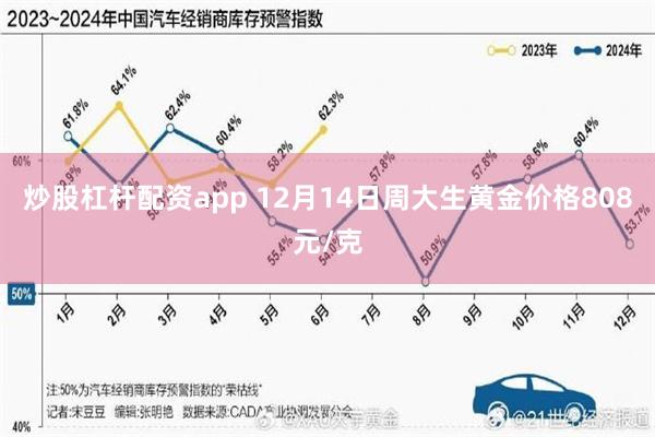 炒股杠杆配资app 12月14日周大生黄金价格808元/克