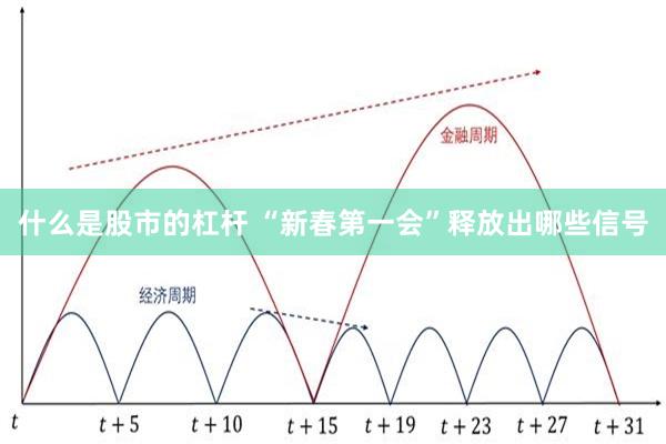 什么是股市的杠杆 “新春第一会”释放出哪些信号