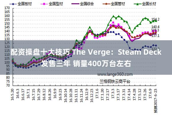 配资操盘十大技巧 The Verge：Steam Deck发售三年 销量400万台左右