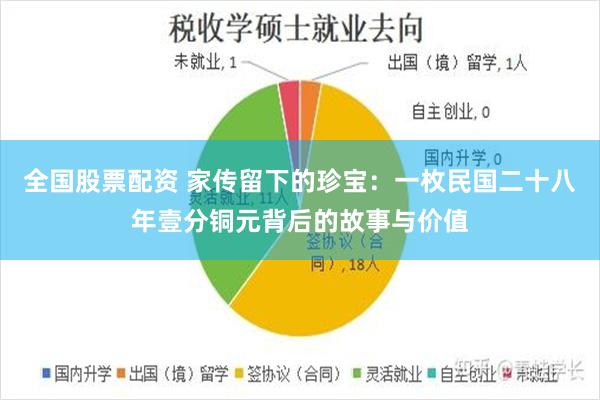 全国股票配资 家传留下的珍宝：一枚民国二十八年壹分铜元背后的故事与价值